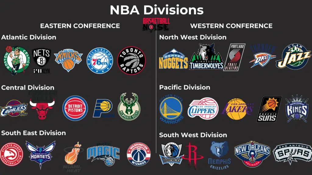NBA divisions 